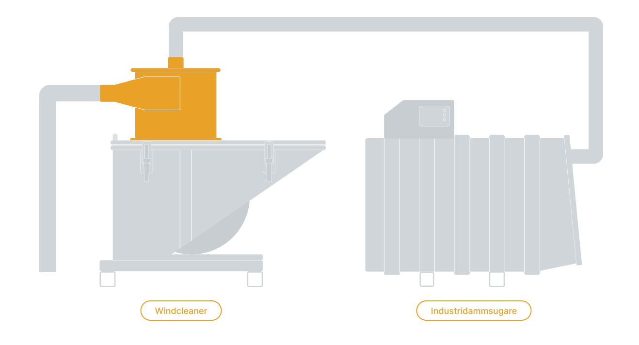 En skiss på hur windcleaner industricyklon för stoftavskiljning på tipplåda kopplas till en industridammsugare 15kw